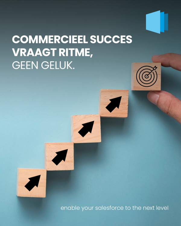 Van Gedrag Naar Doelen