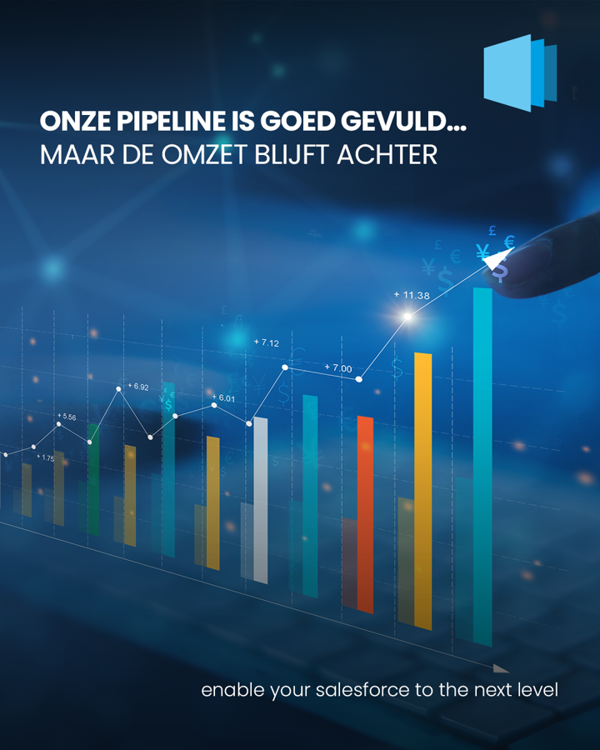 Ontdek Waarom B2B-Kansen Niet Altijd Landen