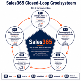 Sales365 brengt regie terug